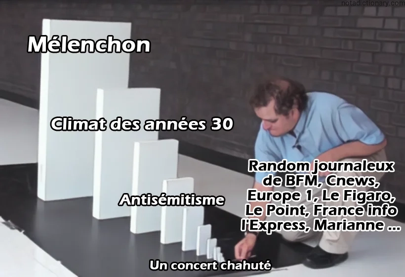 Learn French With Memes: Les Erreurs Qui Déclenchent les Domino