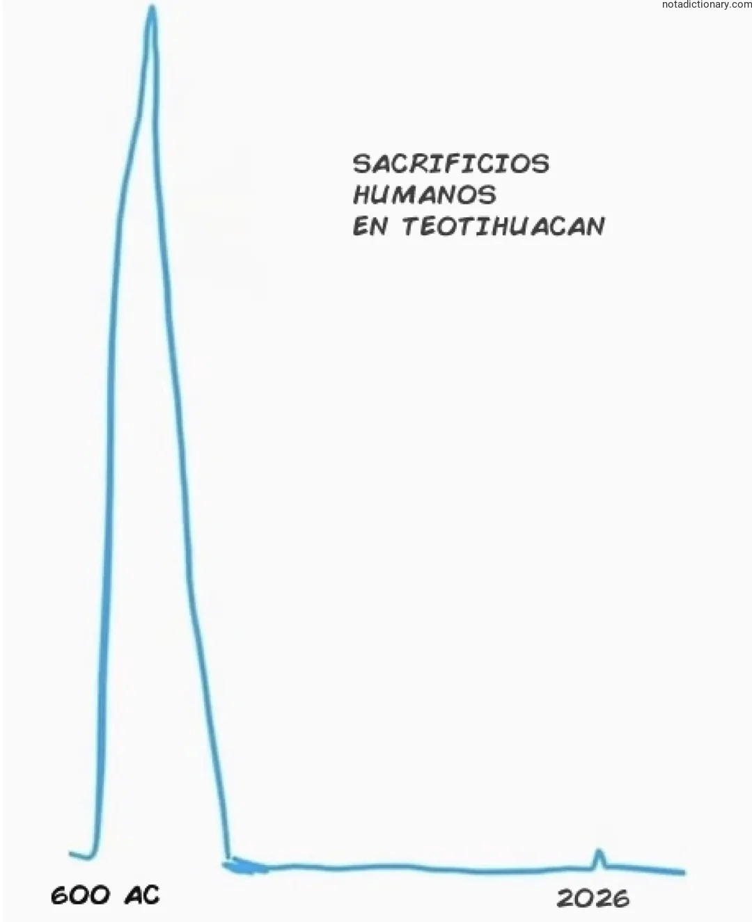 Learn Spanish With Memes: Sacrificios Humanos